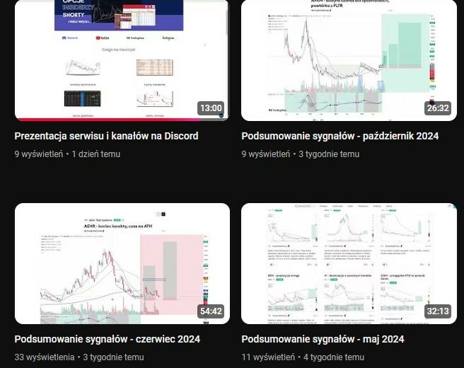 Podsumowania sygnałów już na Youtube!