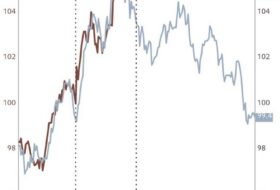 DXY – 2025 prawdopodobnie rokiem spadków